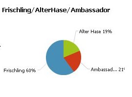 frischling-alterhase-ambassador.jpg